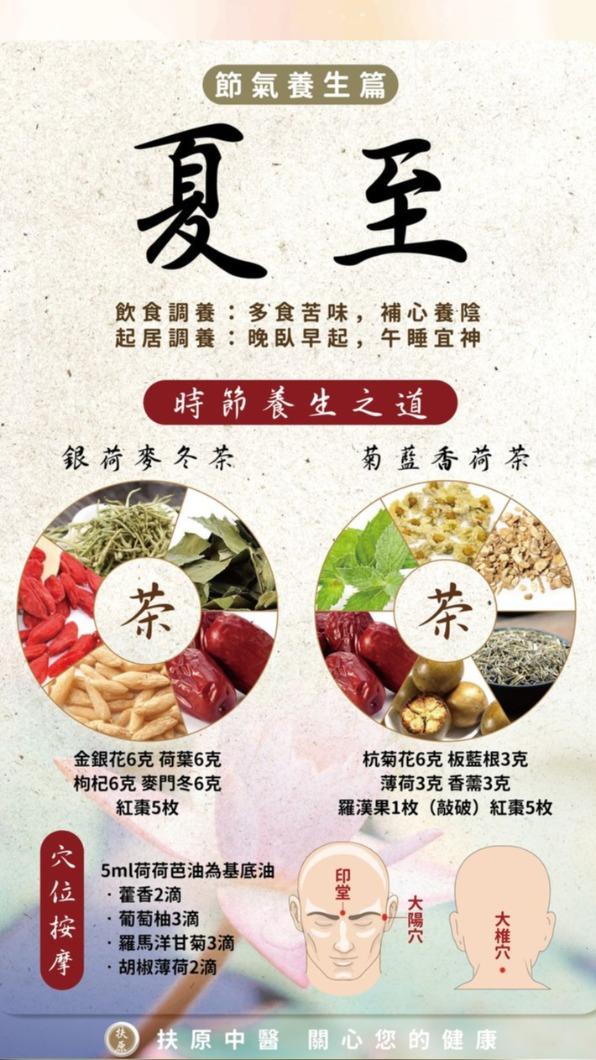 夏日養生可以這樣吃。(圖/翻攝自扶原中醫診所臉書)