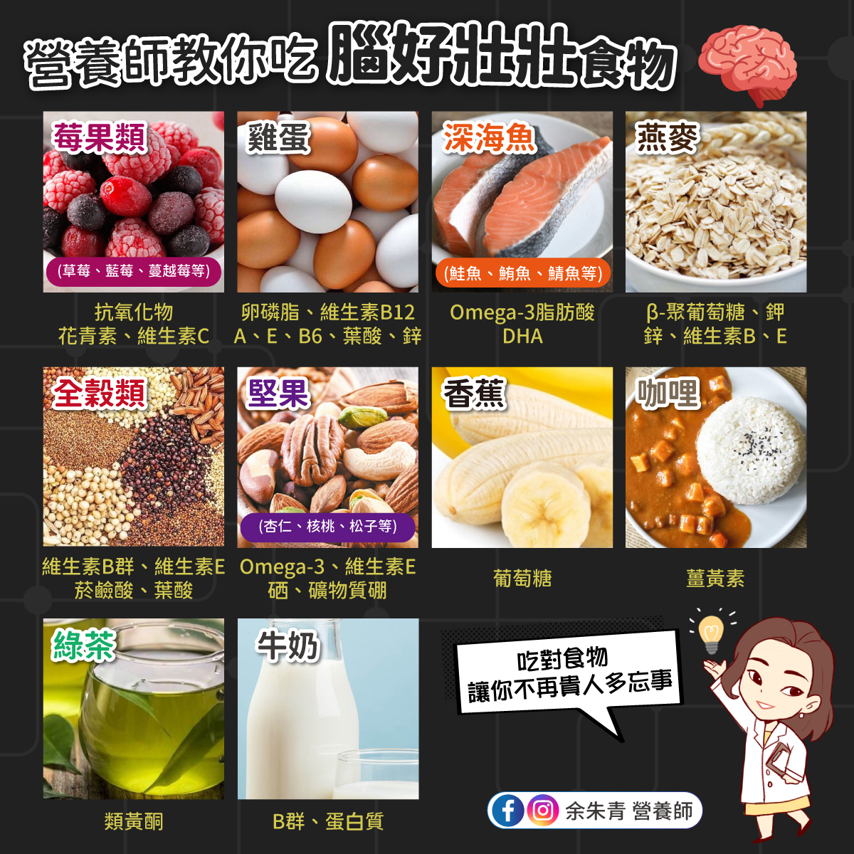 吃出投好壯壯的10大類食物。(圖/翻攝自余朱青臉書)