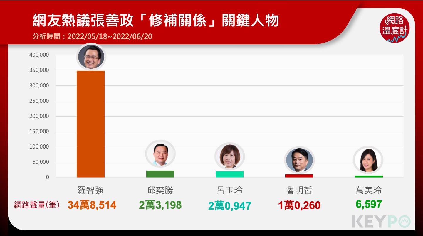 網友建議張善政「修補關係」人物。(圖/網路溫度計)