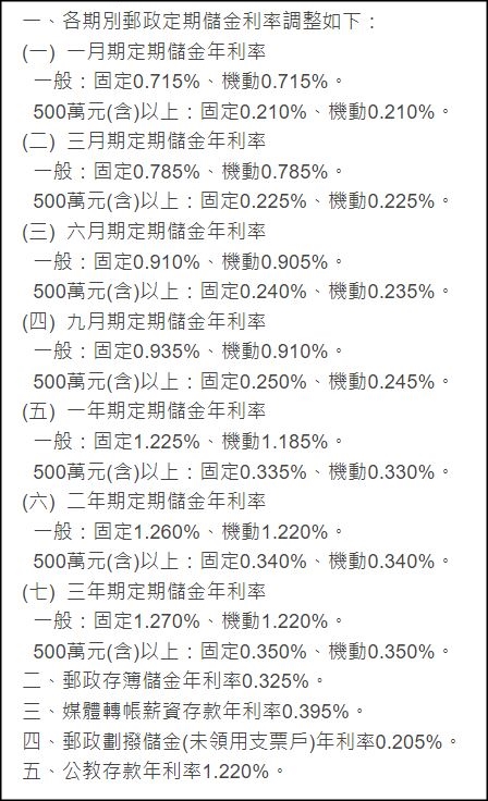 中活郵政調整利率。(圖/翻攝自中華郵政官網)