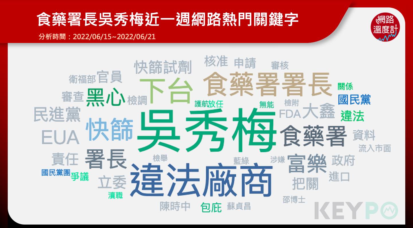 食藥署長吳秀梅一週網路關鍵熱門關鍵字。（圖／網路溫度計）