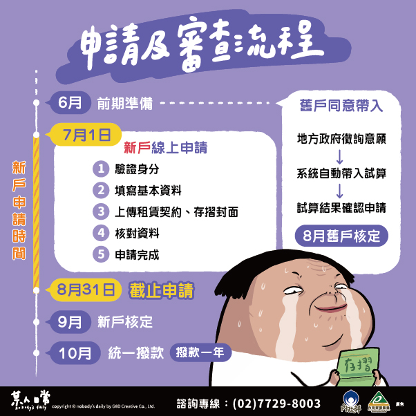 申請流程。(圖/翻攝自內政部不動產資訊平台)