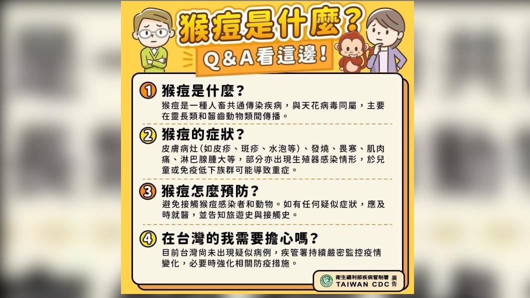 猴痘是什麼？Q&A看這邊。（圖／衛生福利部疾病管制署）