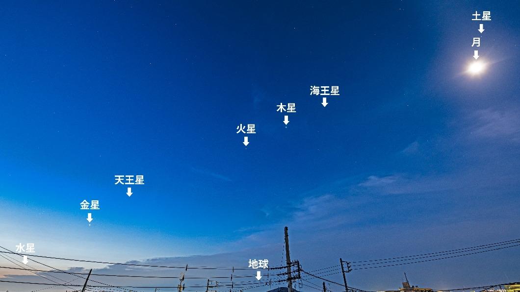 日本天文網友分享「8星連珠」照！感動網：宇宙太神奇