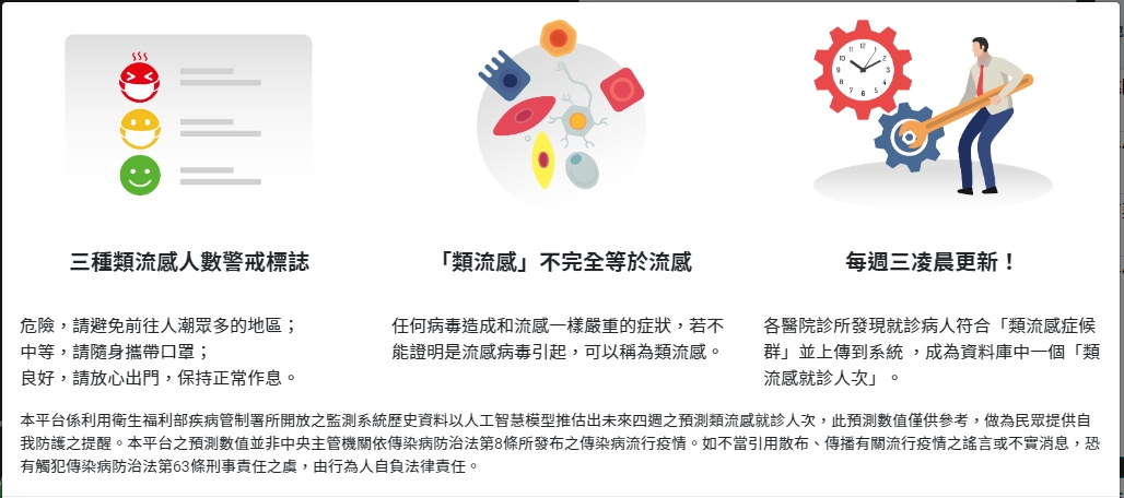 「類流感」不完全等於流感，3示警圖示一次看懂。（圖／翻攝自流感預報站）