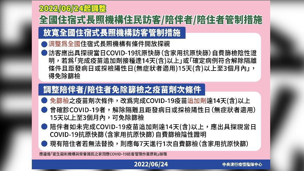 即起調整全國住宿式長照機構管制措施。（圖／中央流行疫情指揮中心）