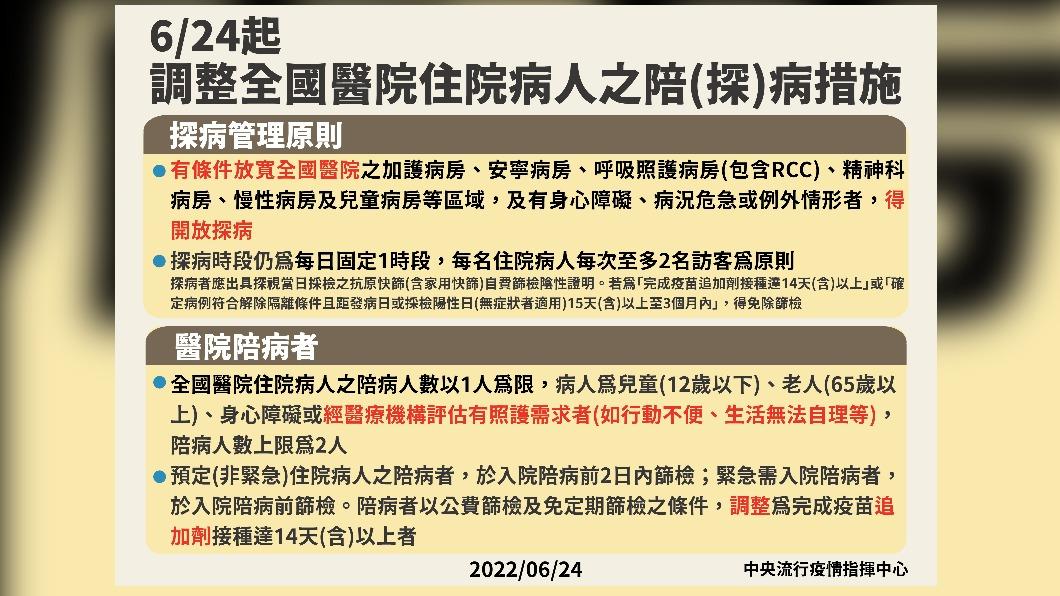 即起調整全國醫院住院病人之陪（探）病措施。（圖／中央流行疫情指揮中心）