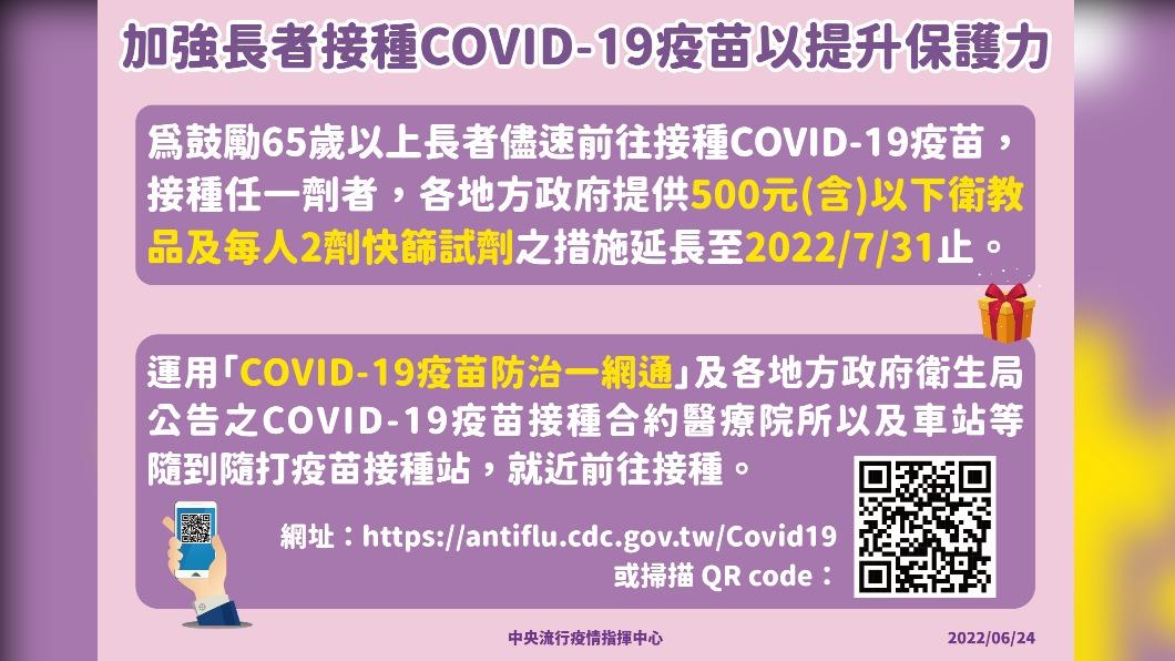 加強長者接種新冠疫苗以提升保護力。(圖/中央流行疫情指揮中心)