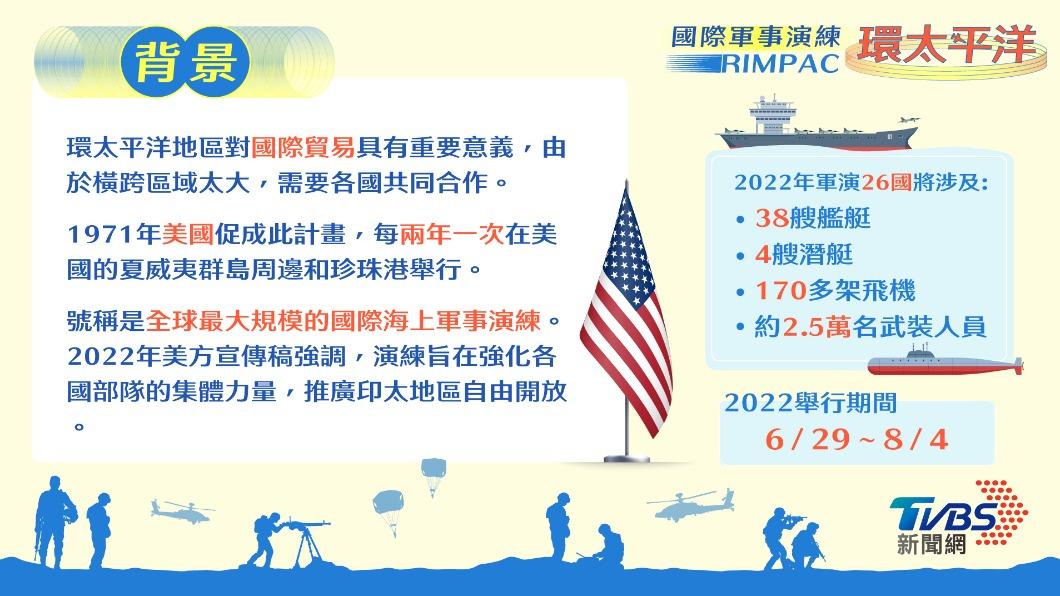 環太平洋軍演背景。（圖／TVBS）