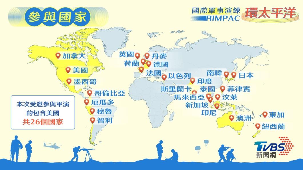 2022環太軍演共有26國參與。（圖／TVBS）