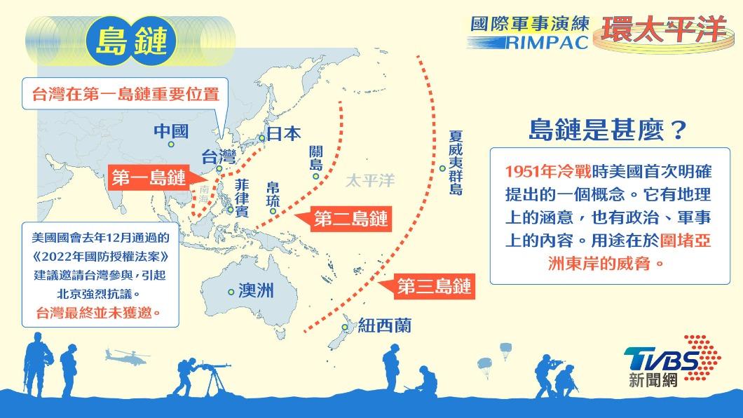 台灣位處太平洋島鏈第一線，本屆仍未受邀。（圖／TVBS）