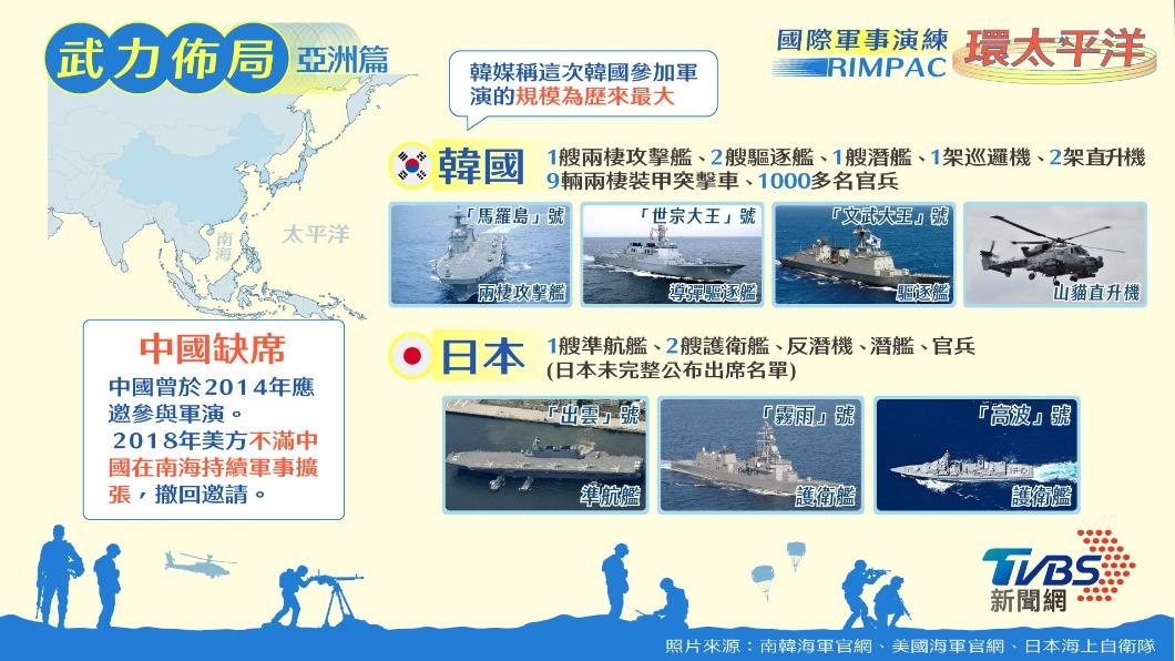 日韓在本屆都出動多艘軍艦助陣。（圖／TVBS）