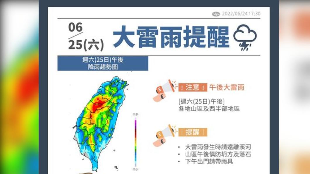 今高溫炎熱!午後雷陣雨加劇 防瞬間雨勢積淹水