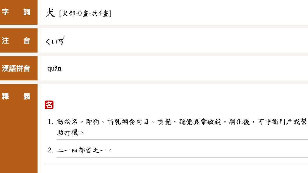 教育部國語辭典解釋,犬=狗。(圖/翻攝自國家教育研究院官網)