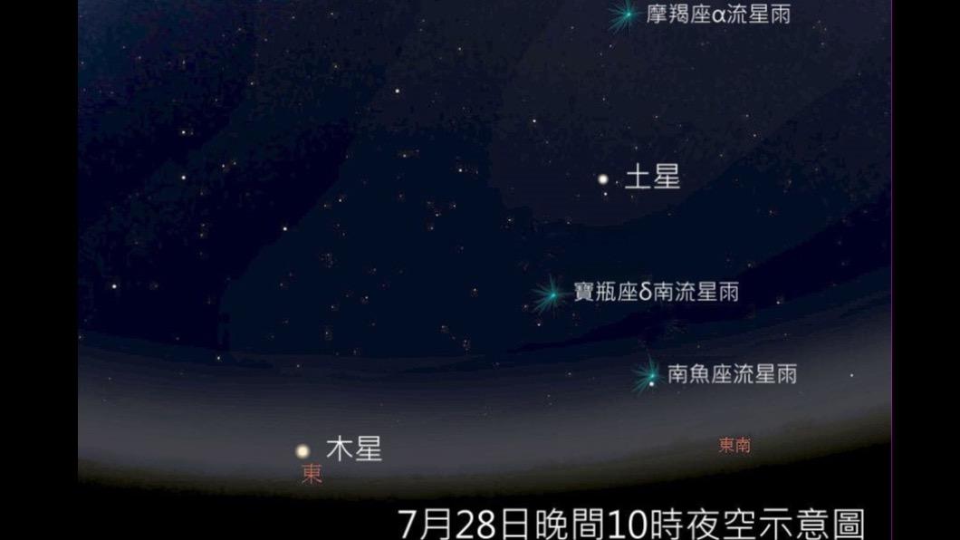 7月28至30日則有4個流星雨。(圖/翻攝自台北市天文館)