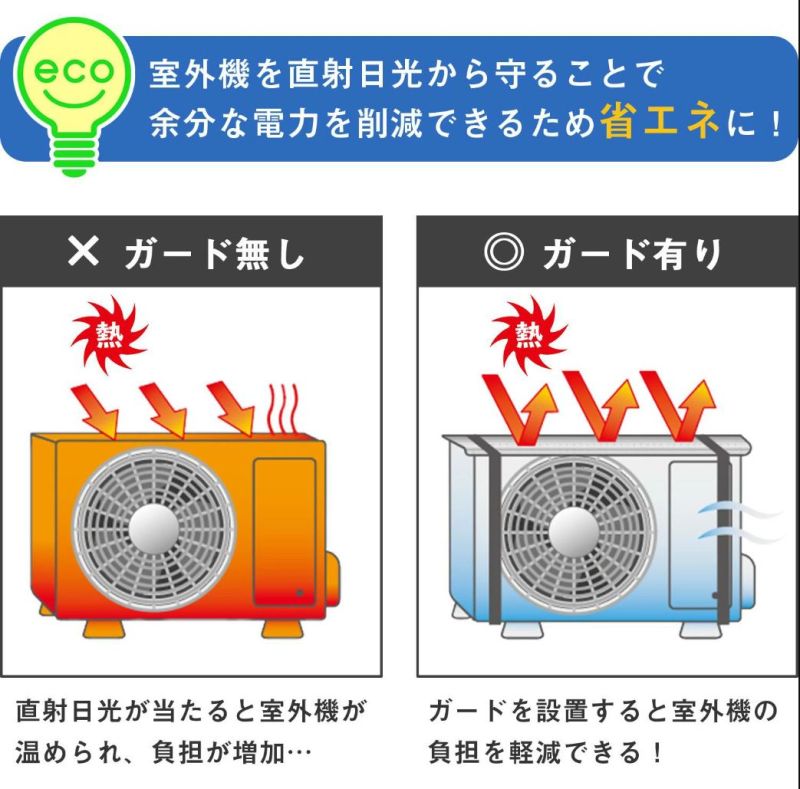 室外機罩能避免其遭受陽光直射，降低周圍的溫度。（圖／翻攝自《日本rakuten》賣場）