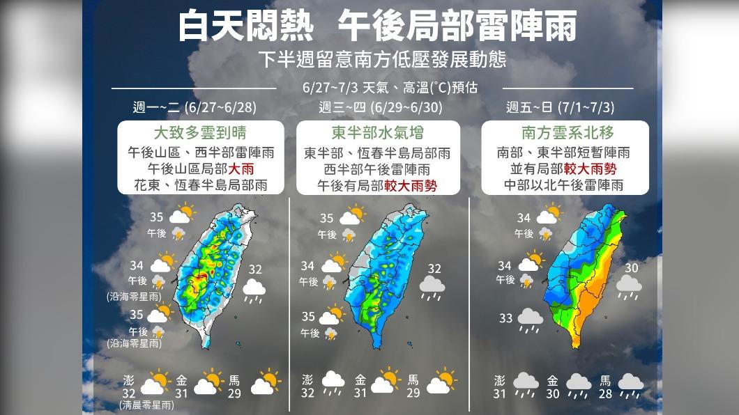 白天熱午後雷雨 南方熱帶擾動恐生成
