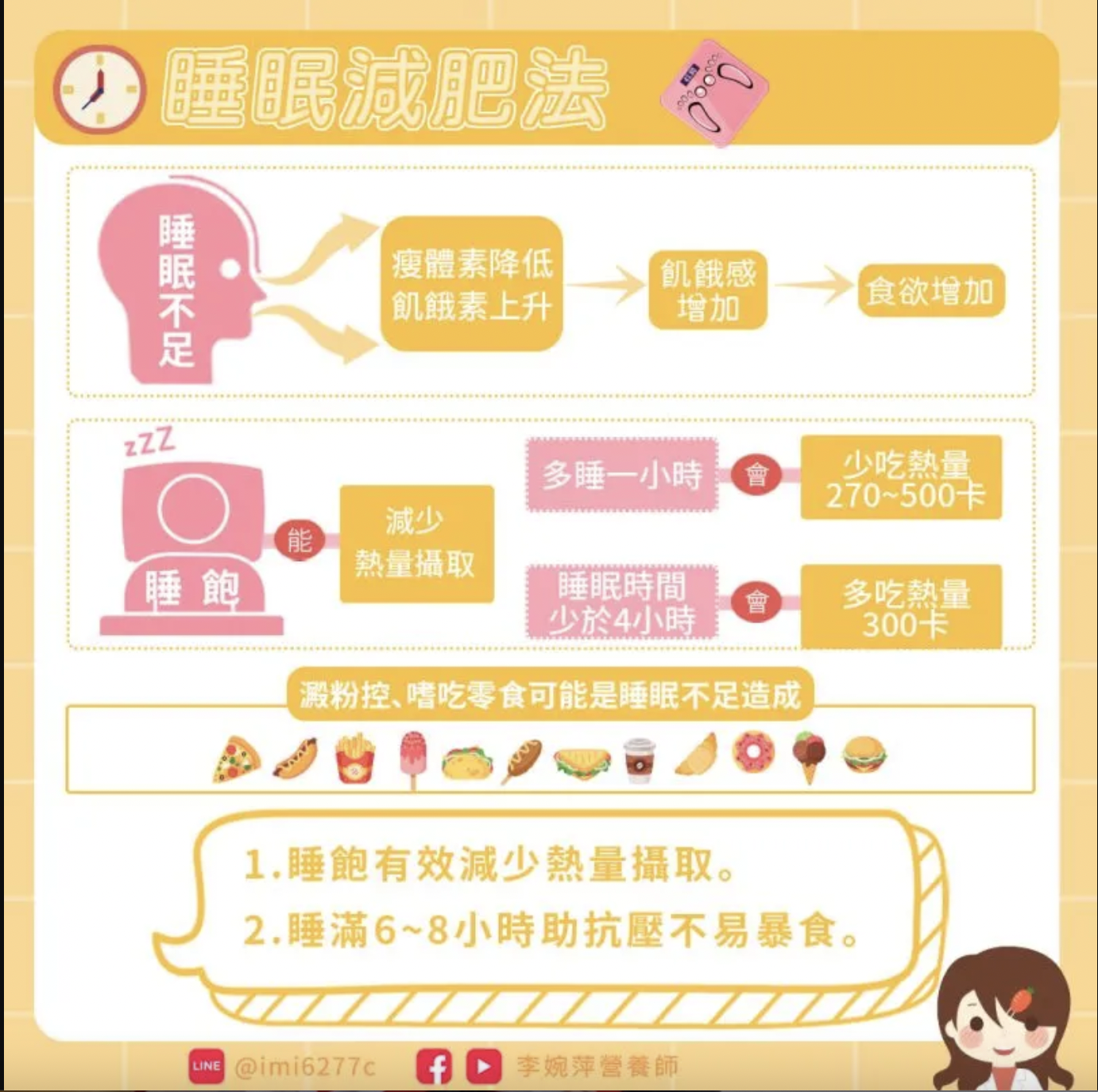 睡眠減肥法。(圖/翻攝自李婉萍營養師個人網站)