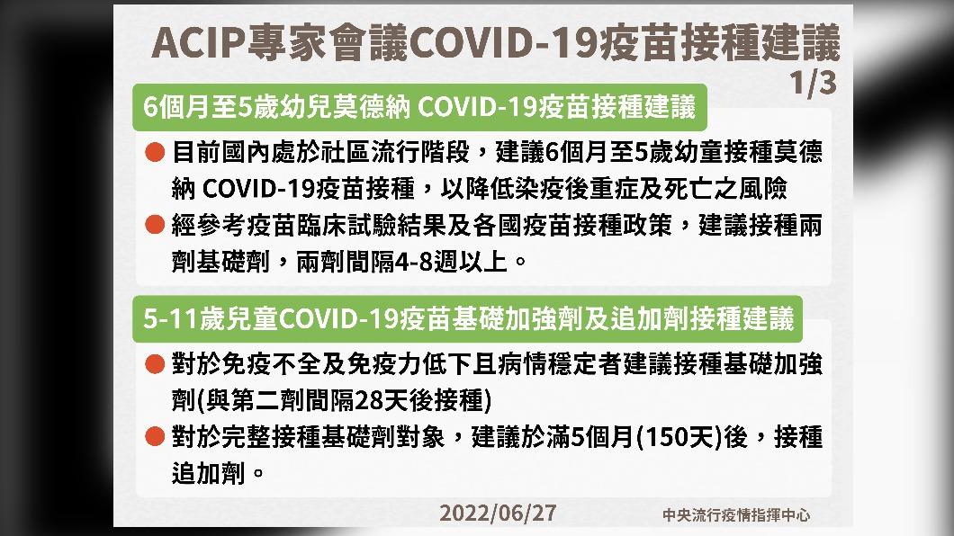 ACIP專家會議COVID-19疫苗接種建議。（圖／中央流行疫情指揮中心）