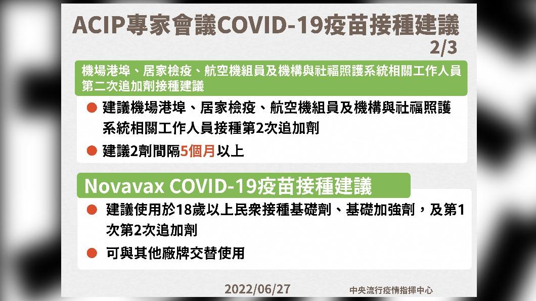 ACIP專家會議COVID-19疫苗接種建議。(圖/中央流行疫情指揮中心)