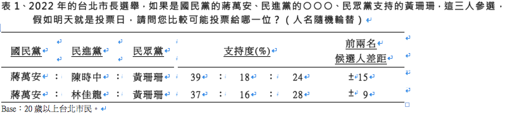 TVBS民調數據。(圖/TVBS)