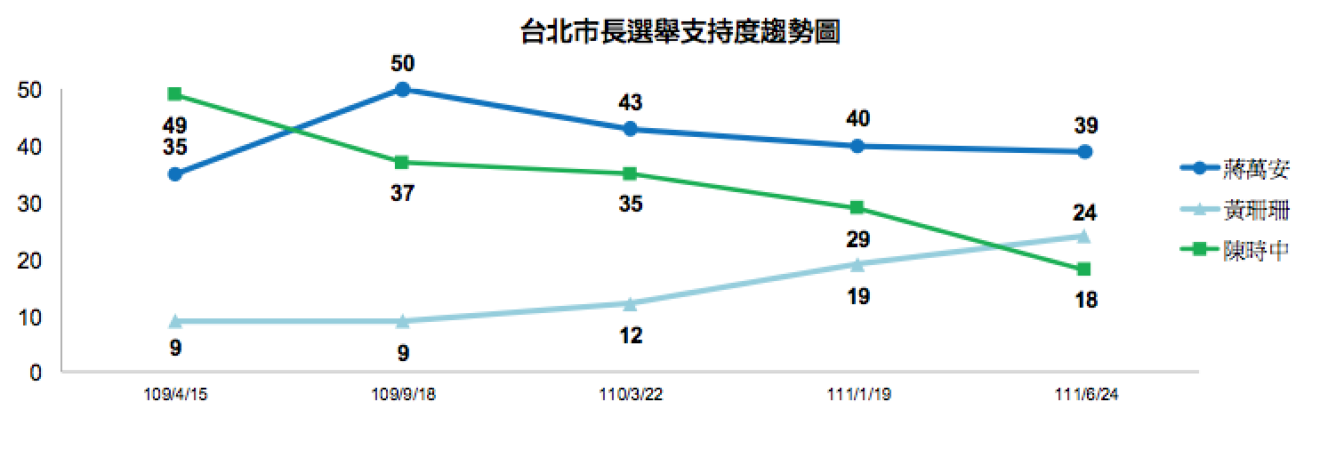 TVBS民調數據。(圖/TVBS)