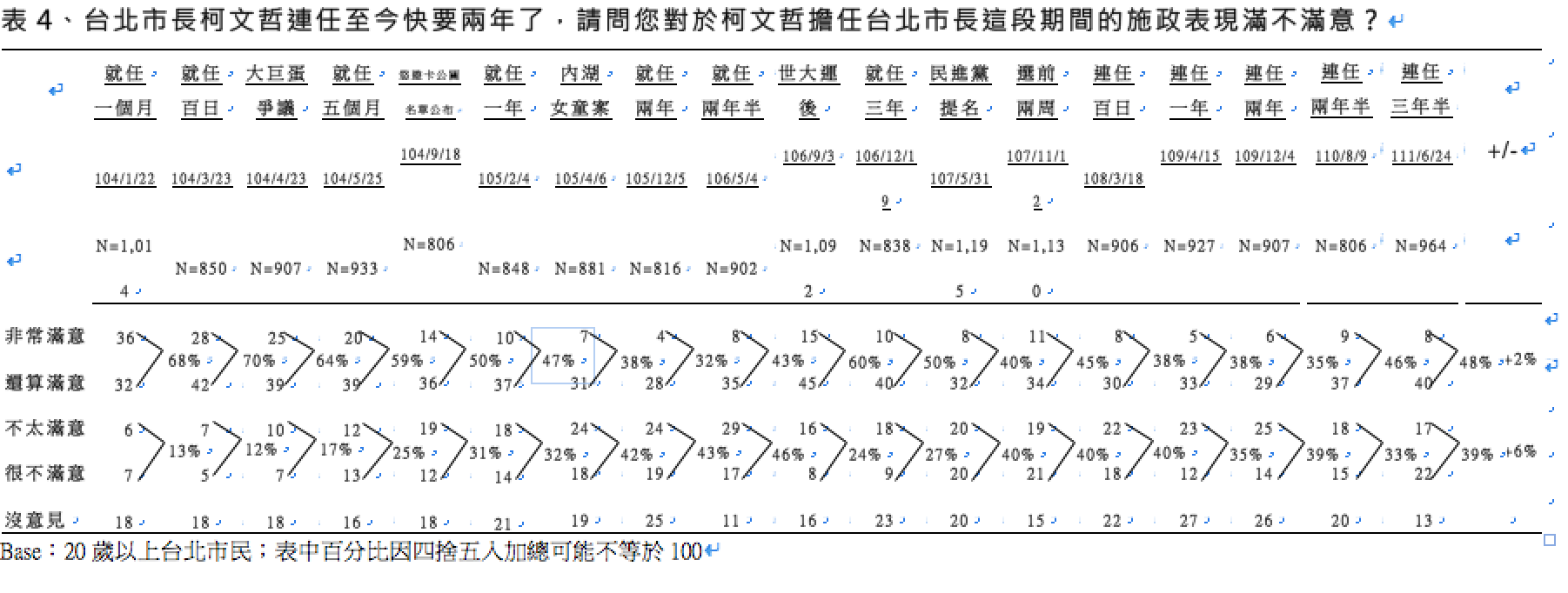 TVBS民調數據。(圖/TVBS)