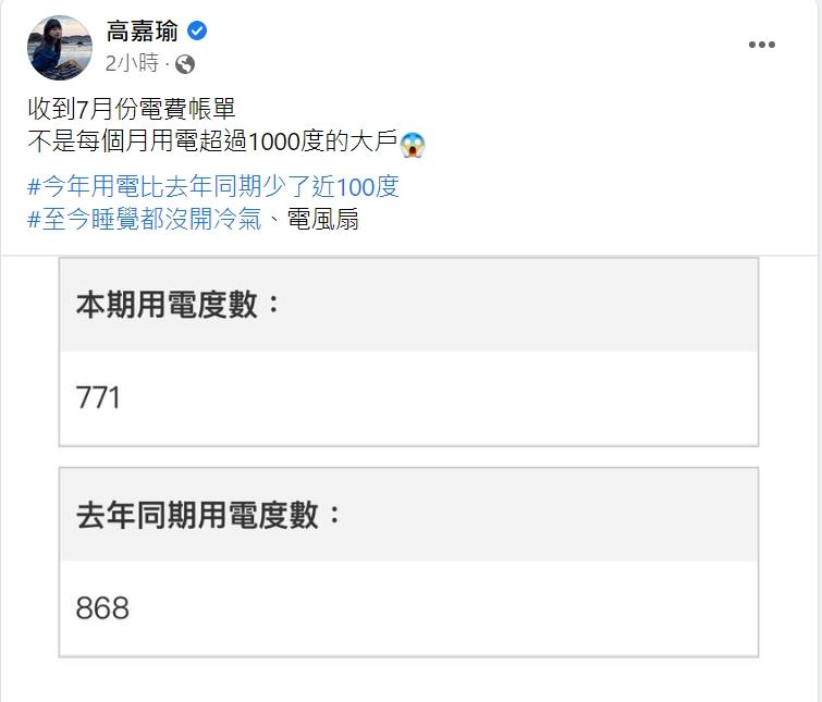 高嘉瑜上一期只用了771度。(圖/翻攝自高嘉瑜臉書)