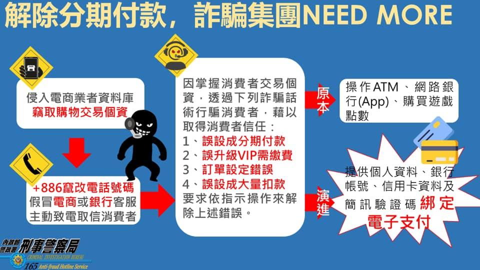 提供個資不只可能遭盜用帳戶，騙徒還會綁定電子支付。（圖／翻攝自165全民防騙臉書）
