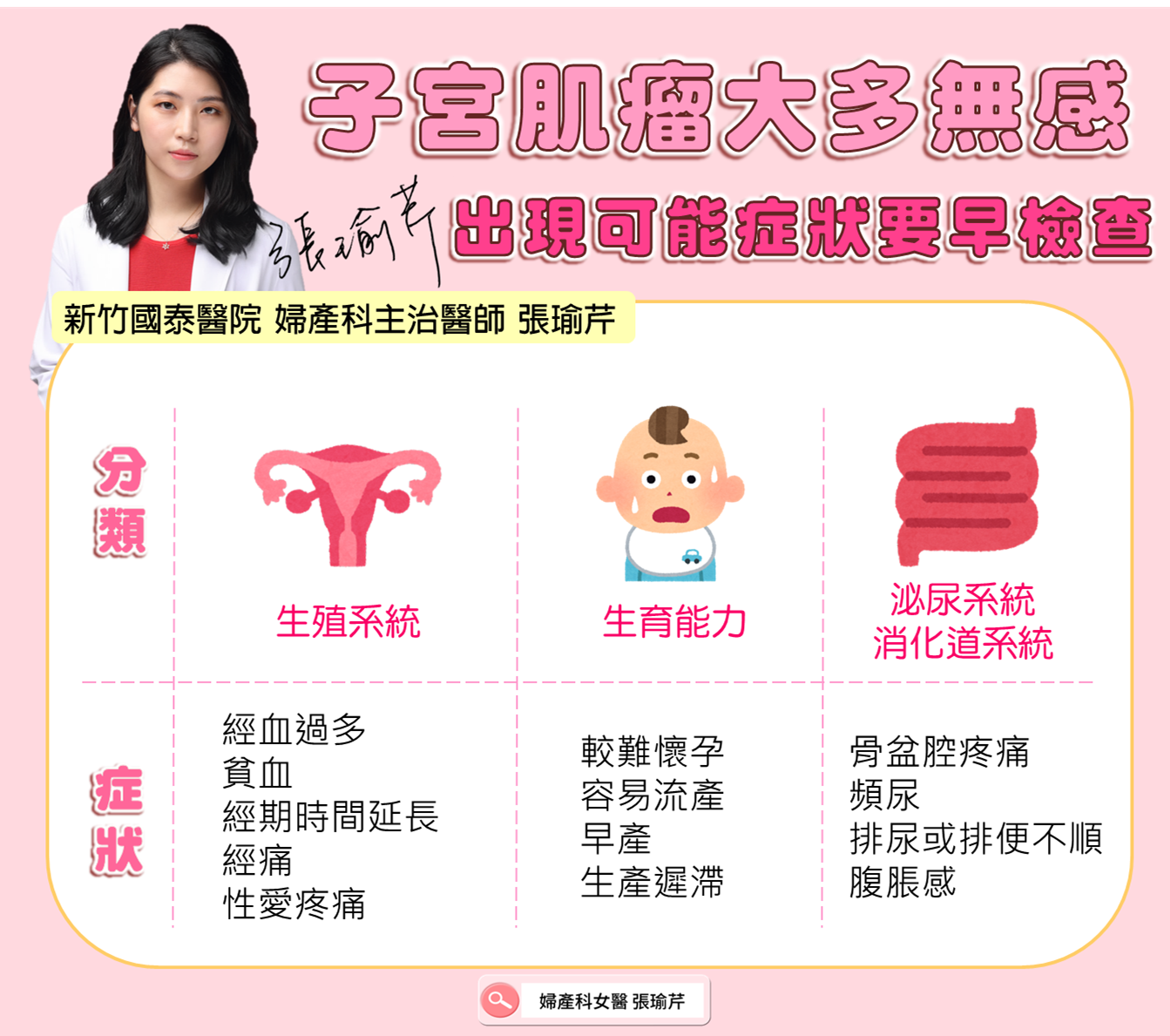 若出現圖中的症狀,盡快到醫院檢查。(圖/翻攝自張瑜芹臉書)