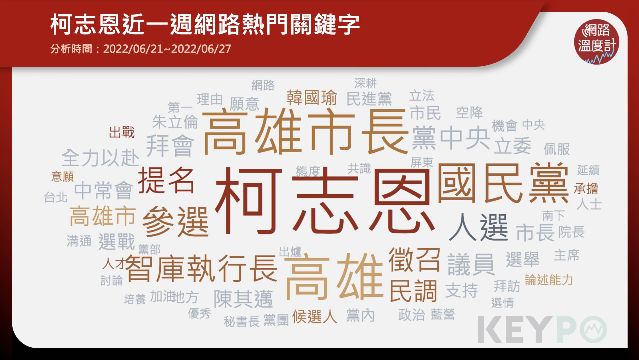 柯志恩近一週網路熱門關鍵字。(圖/網路溫度計)