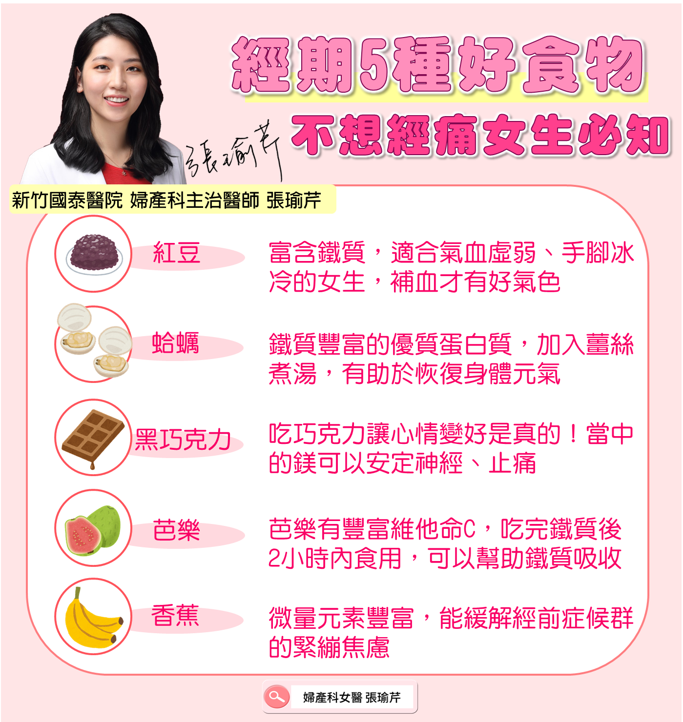 張瑜芹醫師在臉書粉專發文，大方分享5種對女性身體保養高CP值的食物。（圖／翻攝自張瑜芹臉書）