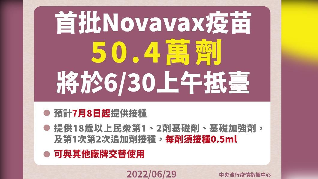 首批Novavax疫苗將於6／30上午抵台。（圖/中央流行疫情指揮中心）