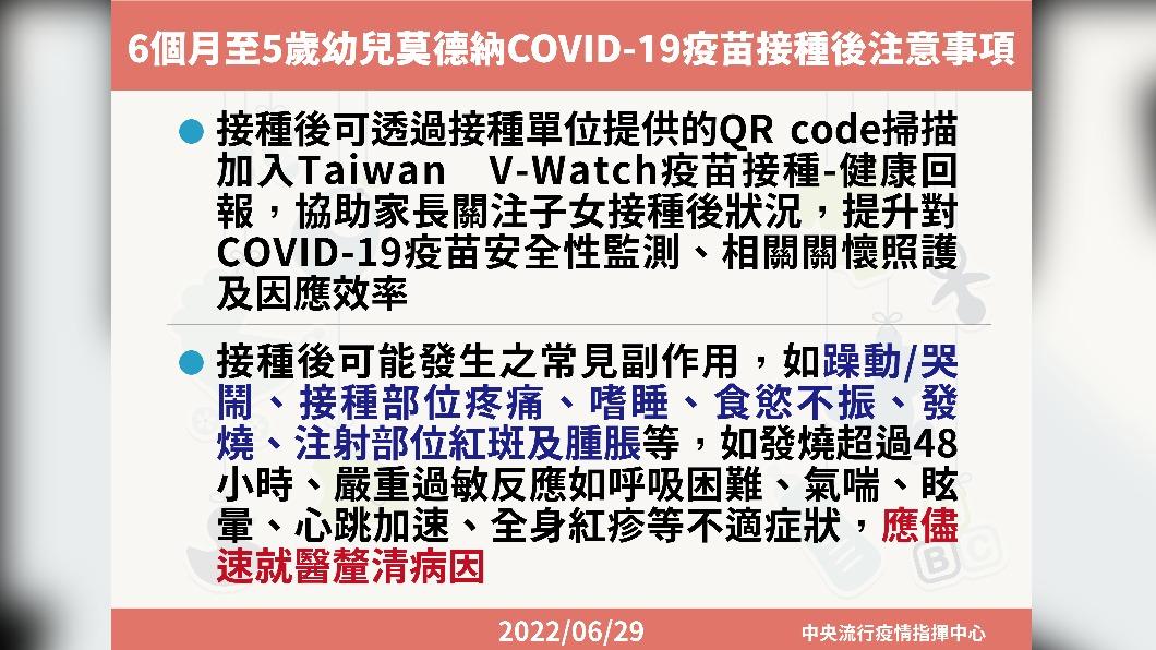 6個月至5歲幼兒莫德納COVID-19疫苗接種後注意事項。（圖/中央流行疫情指揮中心）