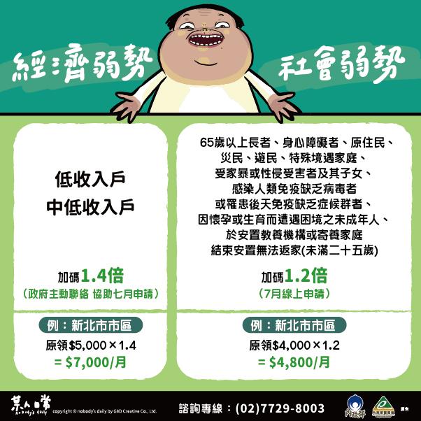 經濟弱勢、社會弱勢加碼補助。(圖/翻攝自內政部網站)