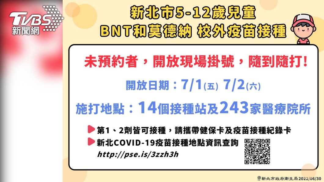 爸媽注意!若沒預約到兒童疫苗 新北加碼這2天隨到隨打