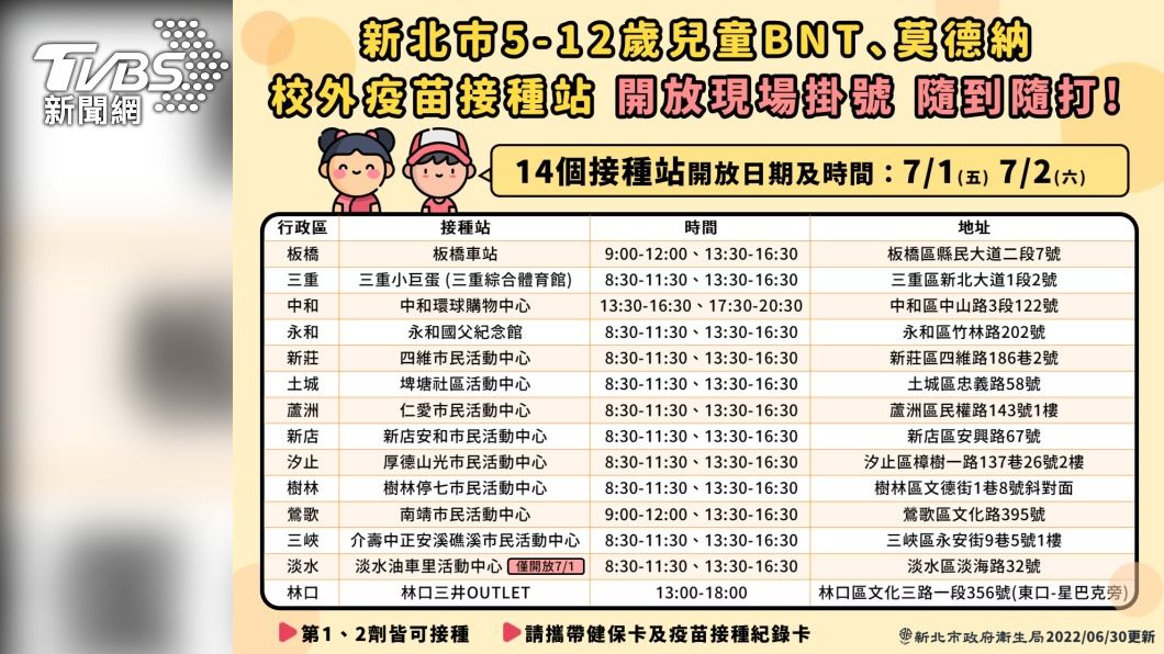 (圖/新北衛生局提供)