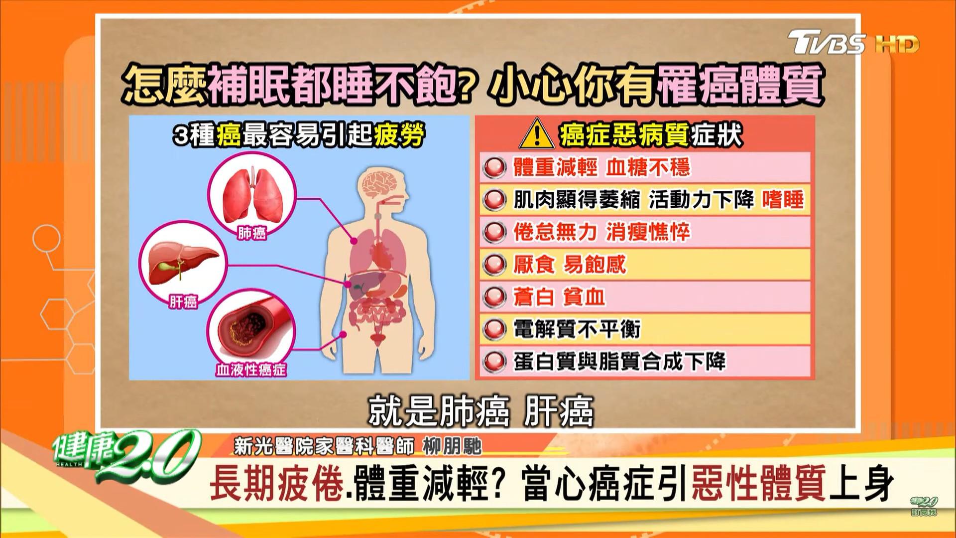 醫師點出有3腫癌最容易引起疲勞。（圖／翻攝自健康2.0 YouTube）