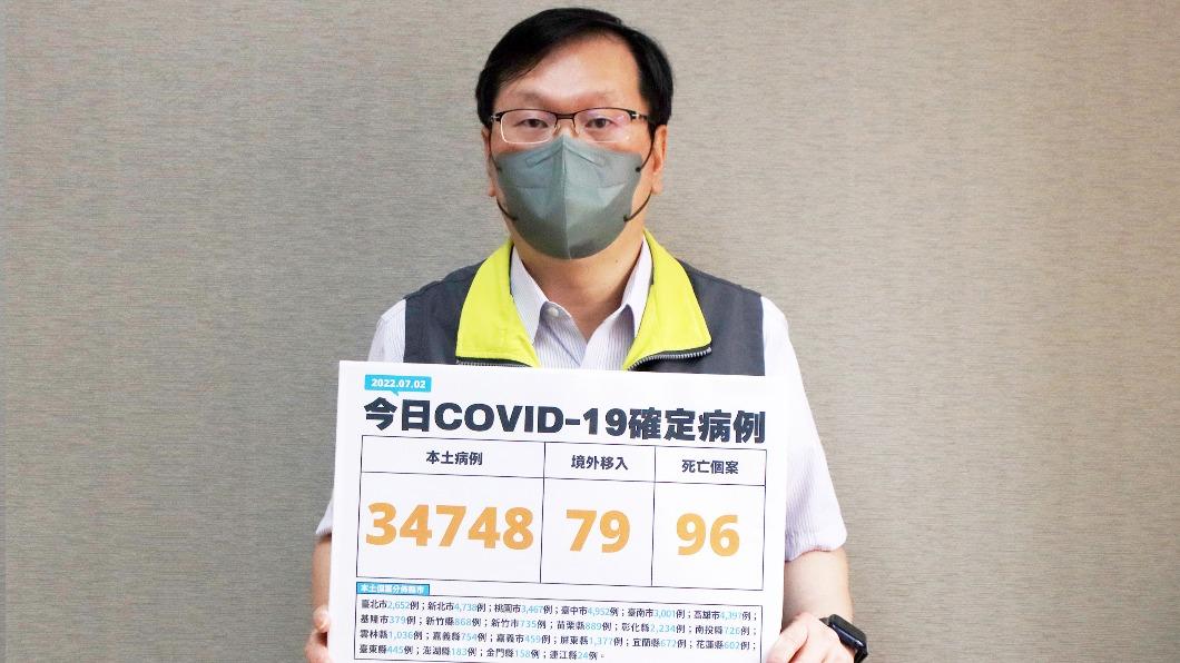 96人確診亡 中重症+333未降、「7童惡化變中症」
