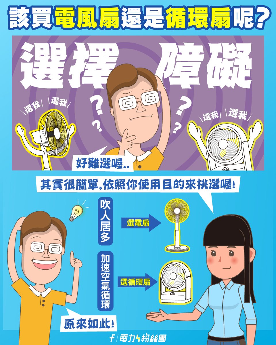 循環扇與電風扇的差別。（圖／翻攝自台電電力粉絲團臉書）