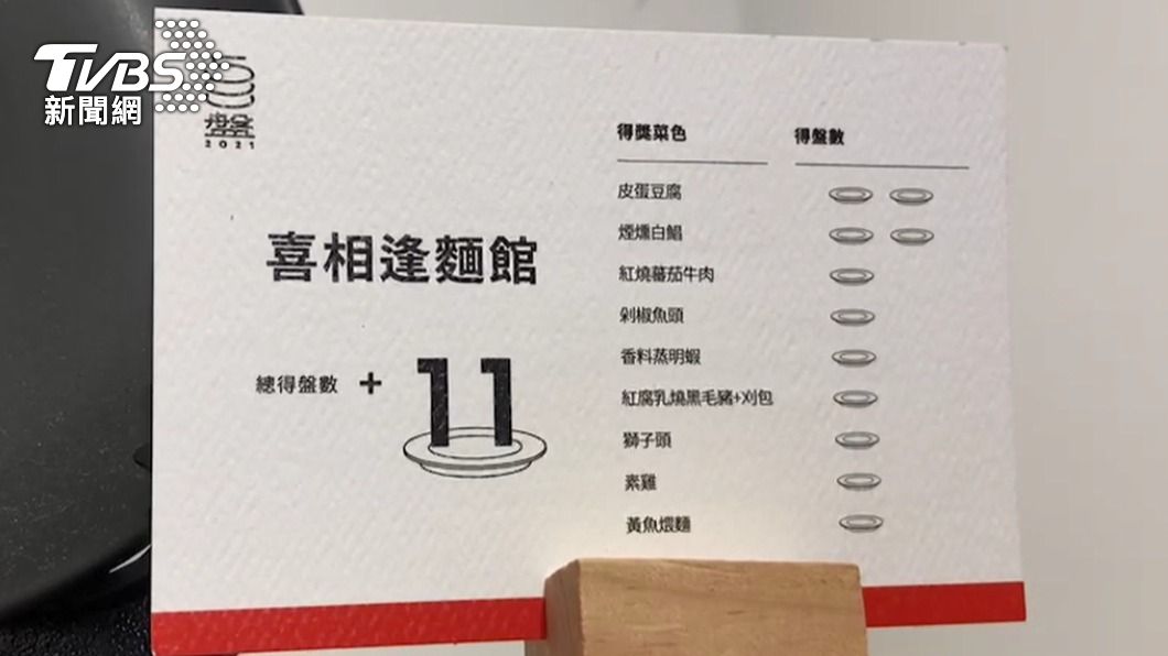 得獎菜色。(圖/TVBS)