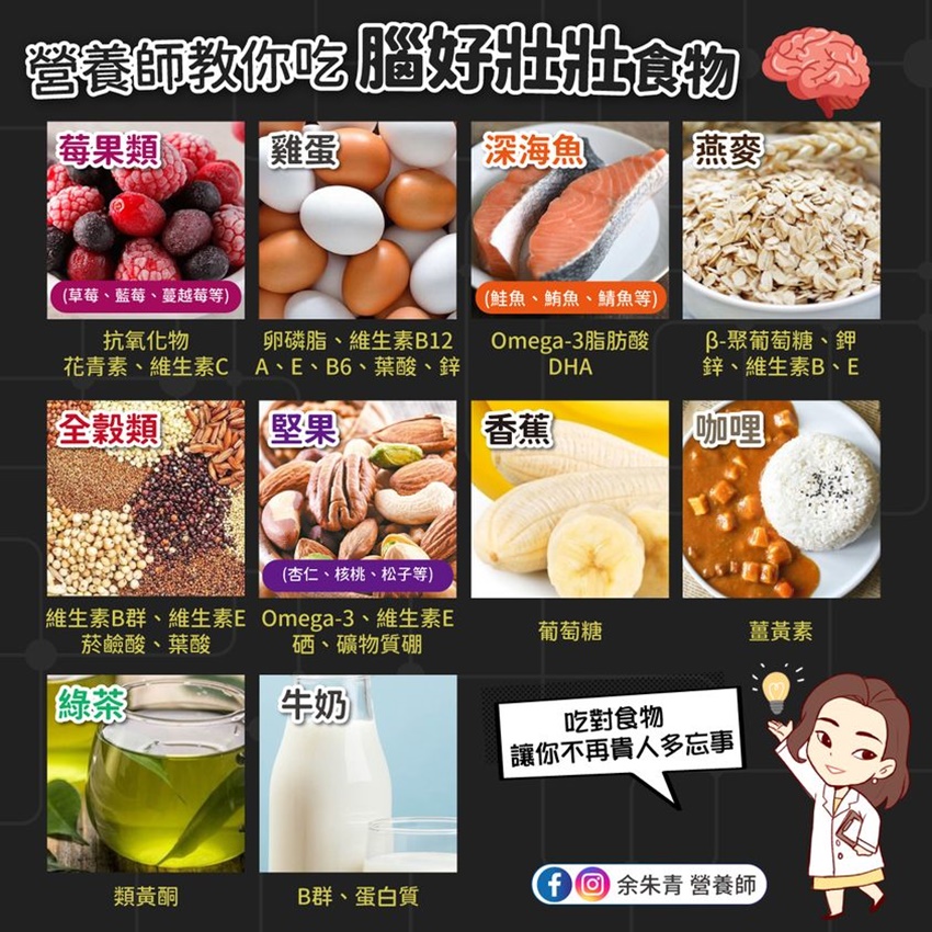 營養師教你吃腦好壯壯食物。(圖/翻攝自營養師余朱青臉書)