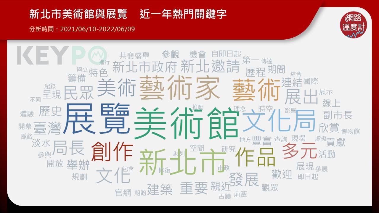 新北市美術館與展覽近一年熱門關鍵字。(圖/網路溫度計提供)