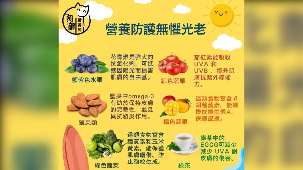 適合早上吃的6種營養素。(圖/翻攝自營養小當家阿罐營養師臉書)