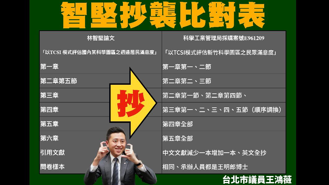 王鴻薇指控林智堅涉論文抄襲。(圖/王鴻薇辦公室提供)