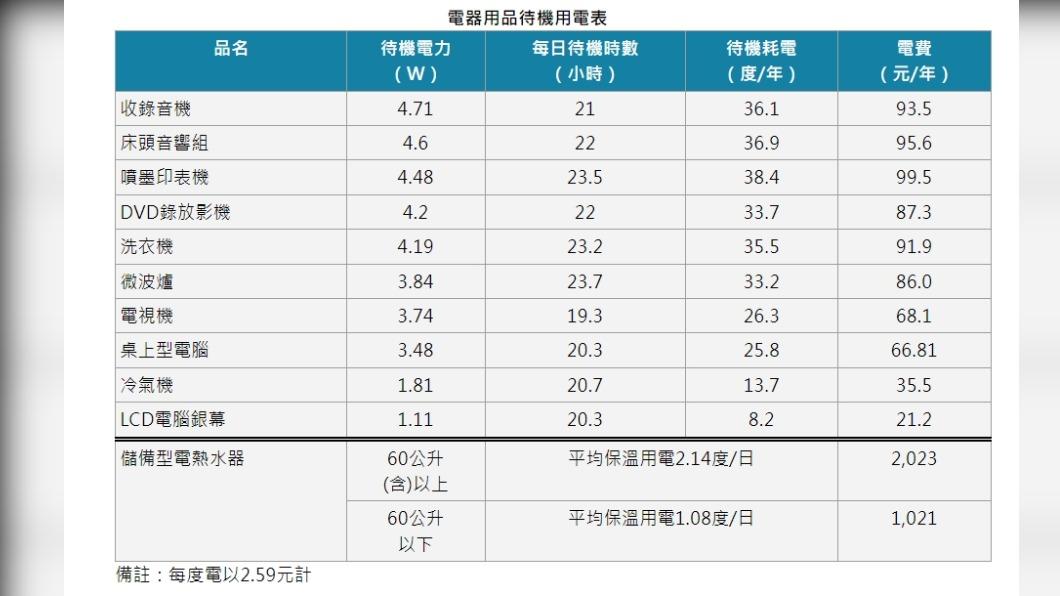 圖/翻攝自經濟部能源局