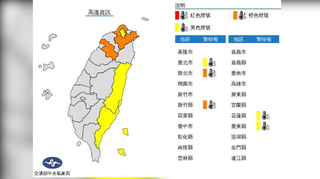 雙北新竹花東高溫示警 今仍嚴防午後強降雨明起趨緩