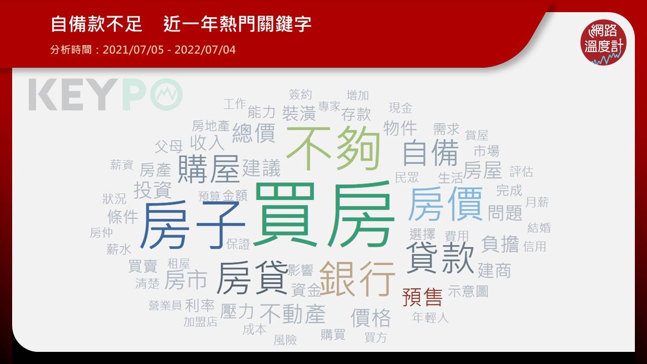 預售屋是自備款不足的民眾一大選擇。（圖／網路溫度計）