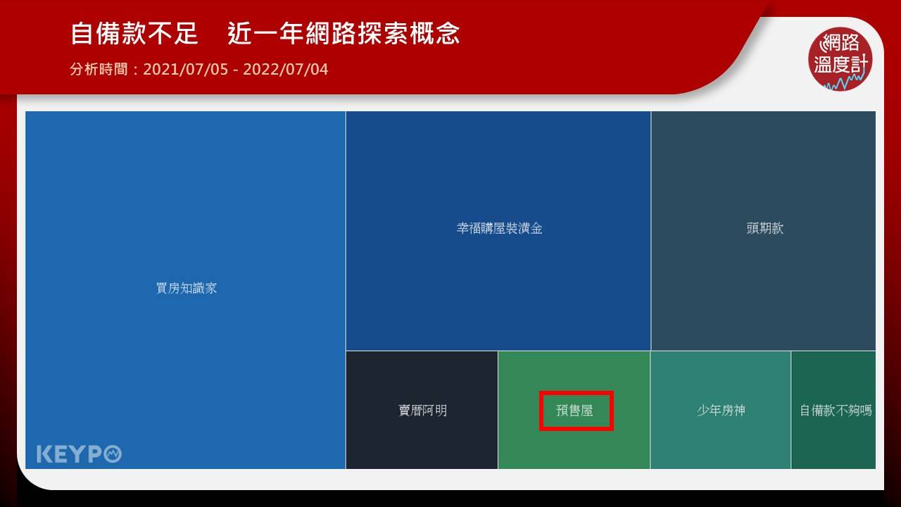 自備款不足近期網路熱搜話題。（圖／網路溫度計）