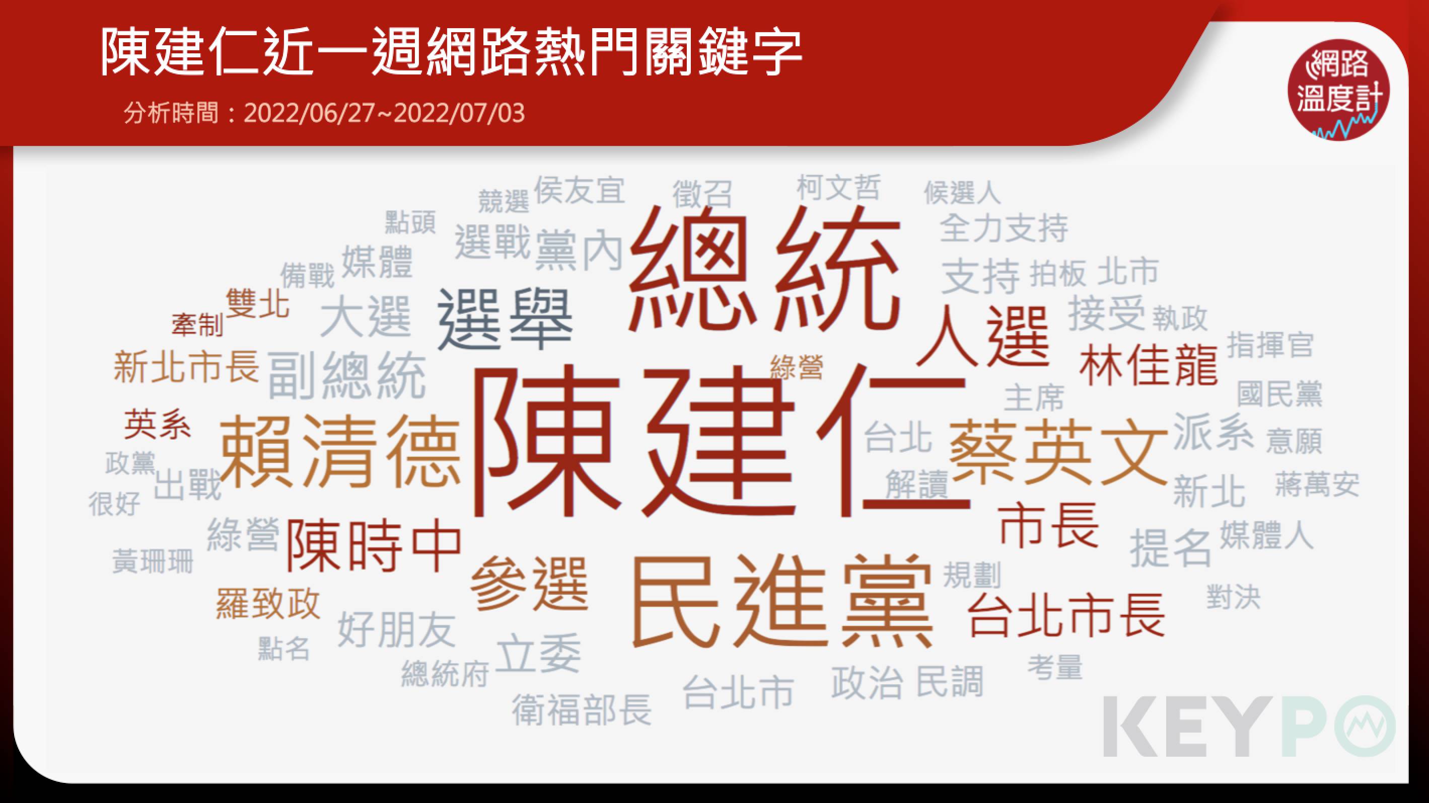 陳建仁近期熱搜關鍵字。(圖/網路溫度計)